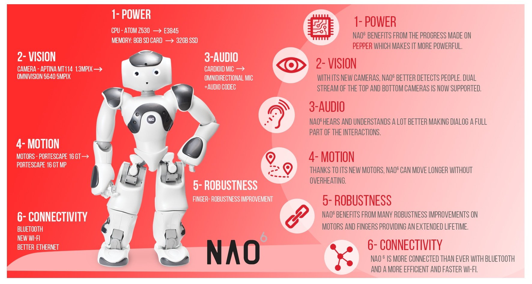 Nao best sale 6 robot